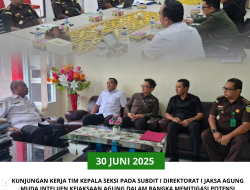 Kunker Tim Kasi pada Subdit I Direktorat I Jamintel dalam rangka Operasi Intelijen Mitigasi Potensi AGHT Terhadap Anggota DPRP dan DPRK Masa Jabatan 2024-2029 di Provinsi Papua Barat, Papua Barat Daya dan Kementerian Dalam Negeri