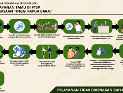 Standar Pelayanan Tamu di PTSP